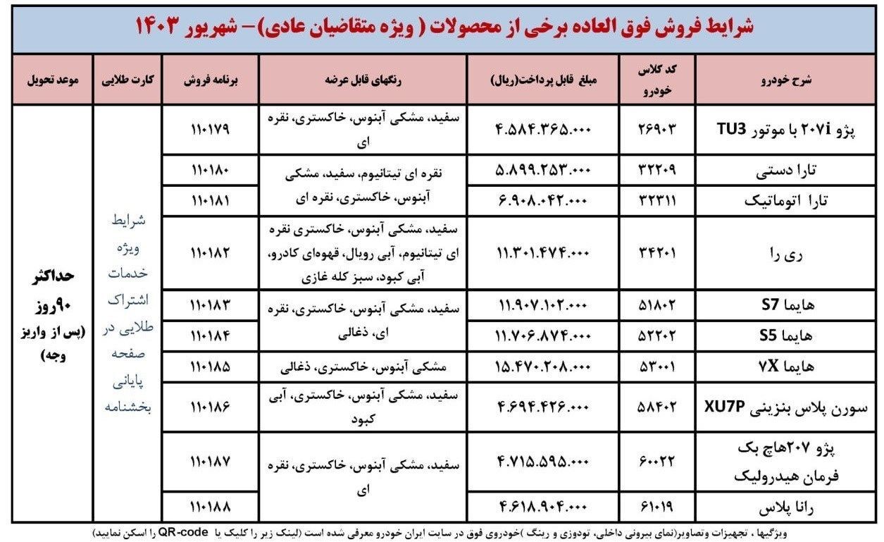 فروش فوق‌العاده ایران خودرو ویژه شهریور 1403 + جزییات و قیمت