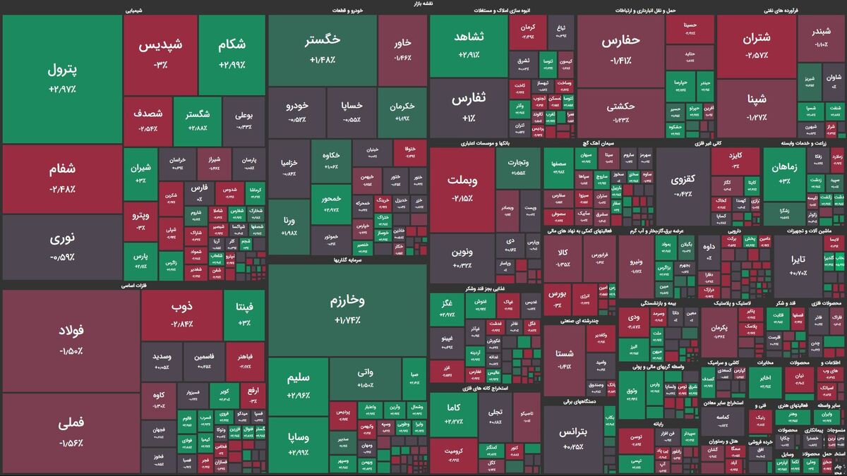 آخرین ضربه محکم عشقی / ضرر سهامداران از وام میلیاردی رئیس