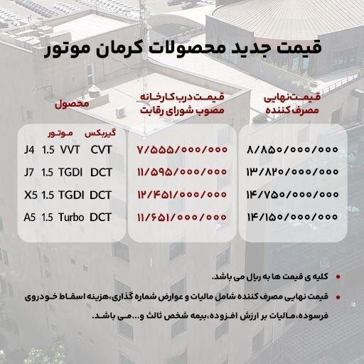 قیمت‌ محصولات کرمان موتور به‌روزرسانی شد + جدول