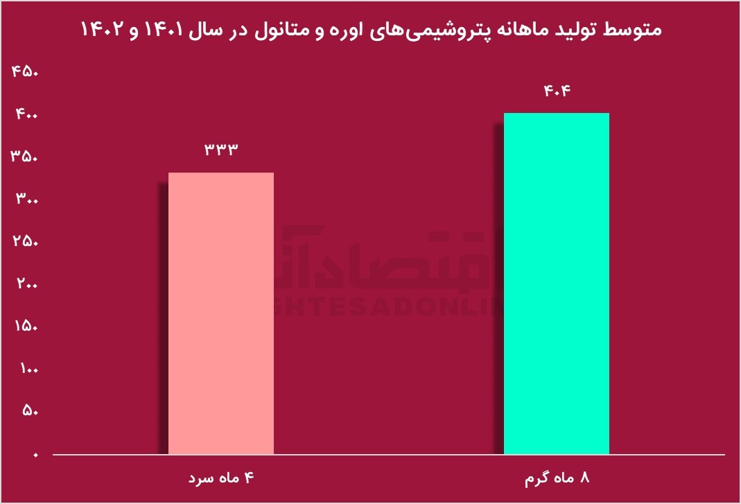 رفع ناترازی در ماه‌عسل دولت / راهکار اشتباه وزیر نفت در اولین روز کاری