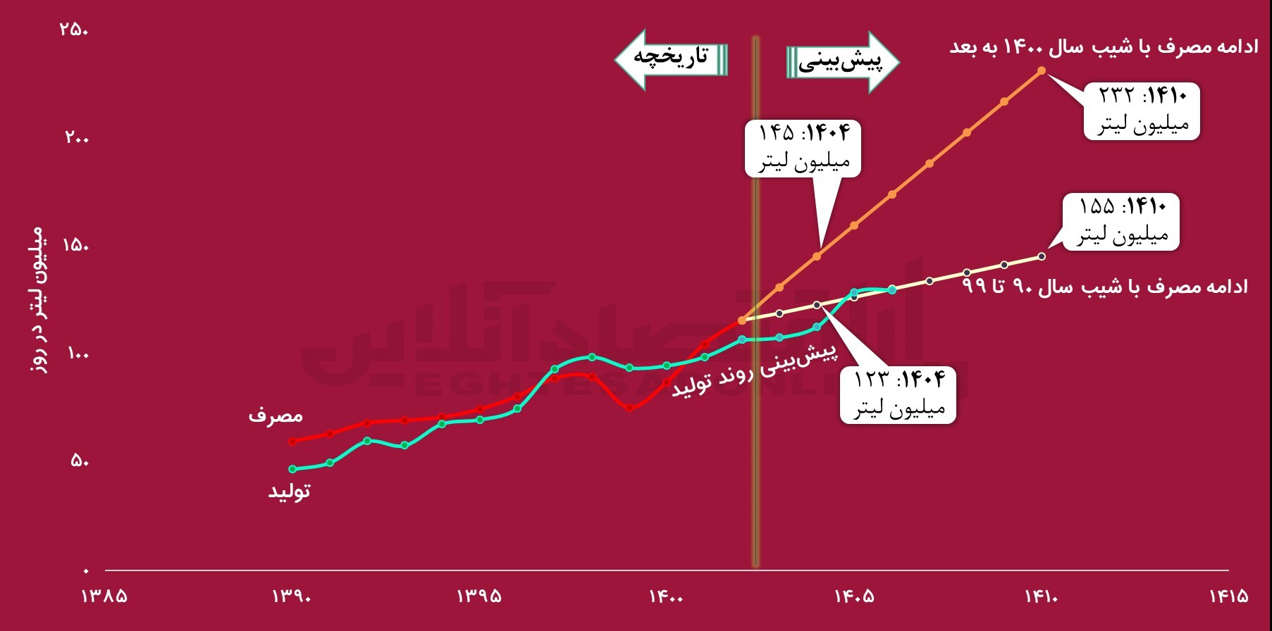 رفع ناترازی در ماهعسل دولت / راهکار اشتباه وزیر نفت در اولین روز کاری رفع ناترازی در ماهعسل دولت / راهکار اشتباه وزیر نفت در اولین روز کاری