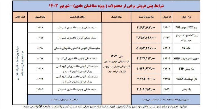  منتخبان ایران خودرو 10 روز مهلت واریز وجه دارند