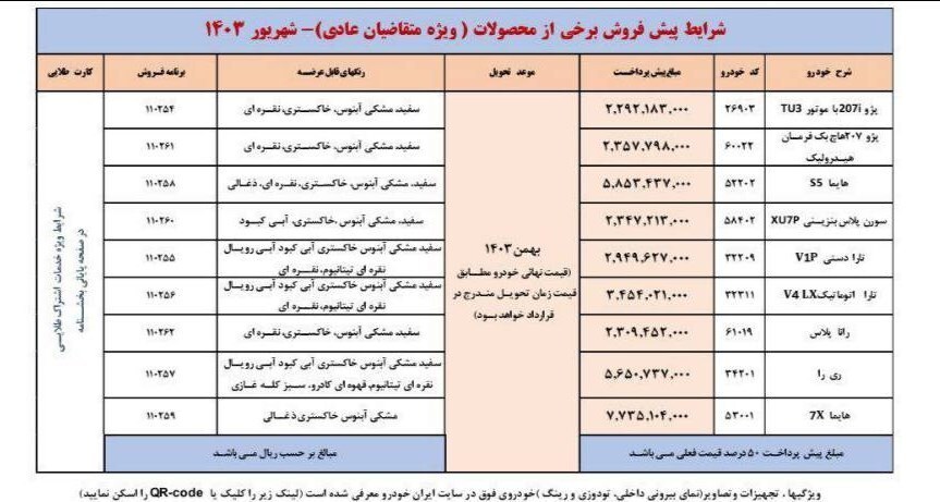 خبر مهم برای منتخبان ایران خودرو؛ ۱۰ روز مهلت دارید