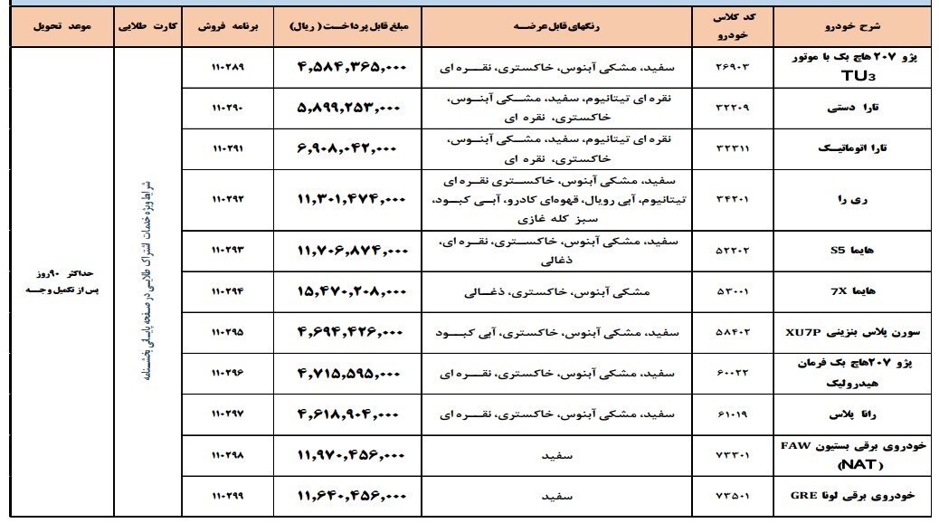 فروش فوق العاده ایران خودرو/ شرایط اعلام شد