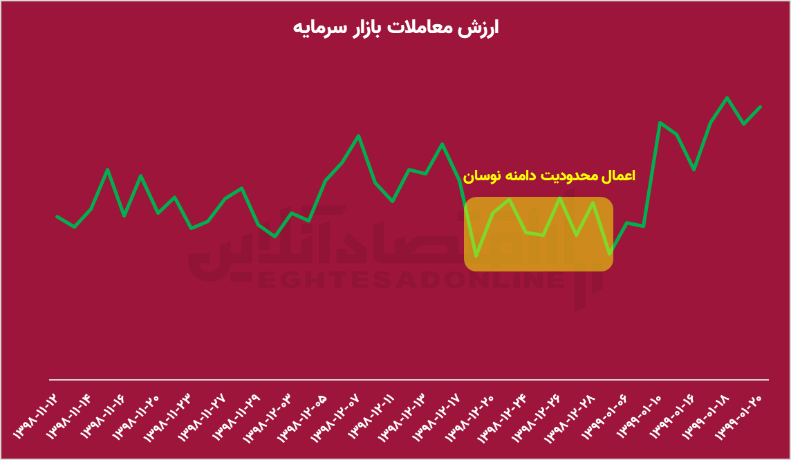 خواب زمستای مجید عشقی!