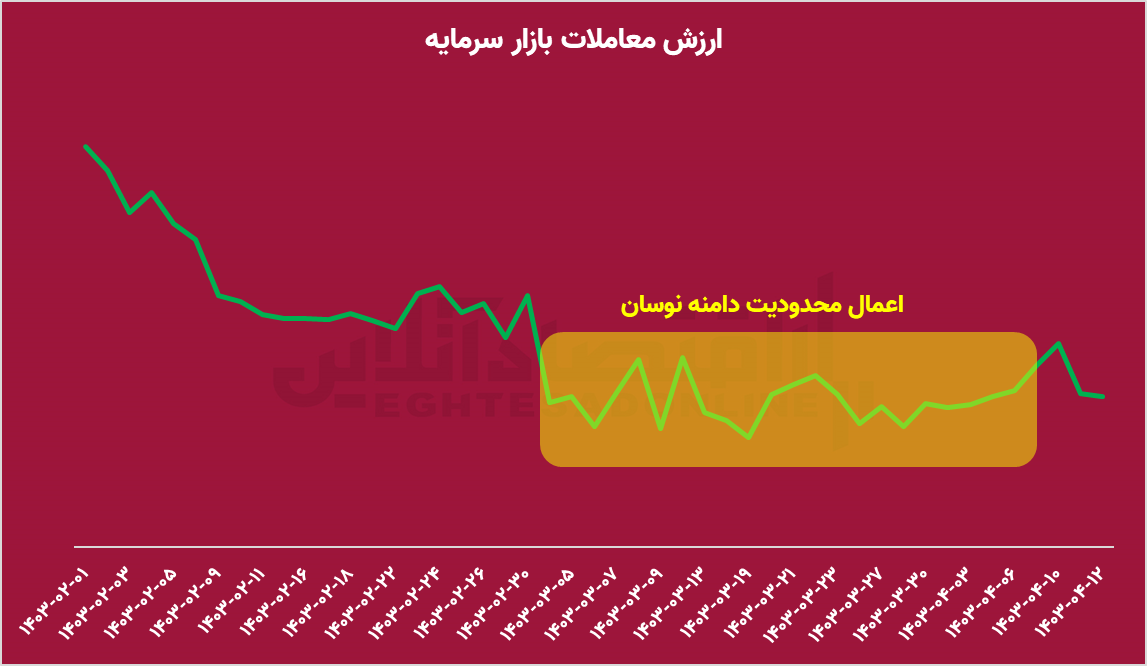 خواب زمستای مجید عشقی!