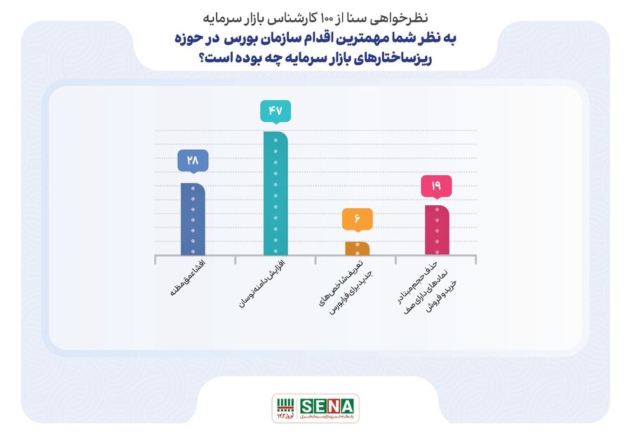 خواب زمستای مجید عشقی!