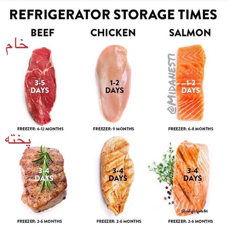 مدت زمان مناسب نگهداری گوشت در فریزر چقدر است؟