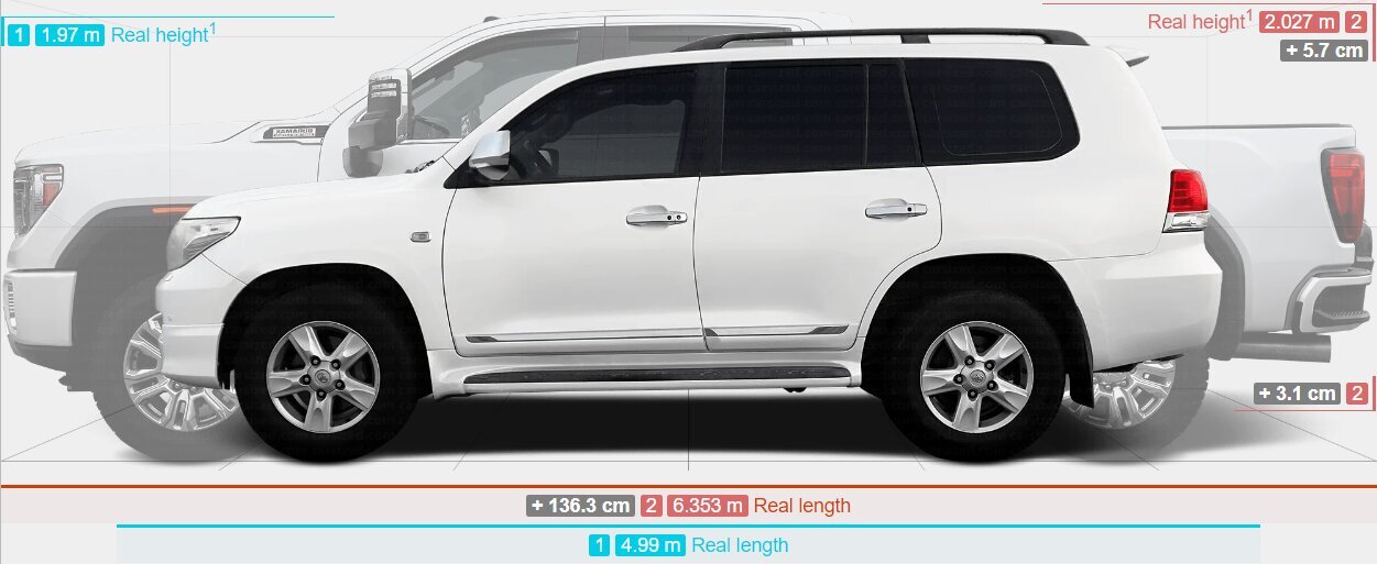 لندکروز کنار این خودرو کوچک دیده میشود لندکروز کنار این خودرو کوچک دیده میشود