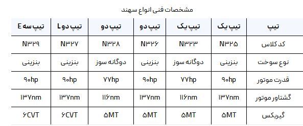 بررسی خودرو سهند سایپا/ پیش بینی بازار خرید و فروش سهند