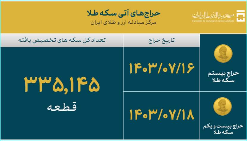 35.5 میلیارد دلار ارز واردات تامین شد/ سهم 26.8 میلیارد دلاری صنایع از تامین ارز 35.5 میلیارد دلار ارز واردات تامین شد/ سهم 26.8 میلیارد دلاری صنایع از تامین ارز