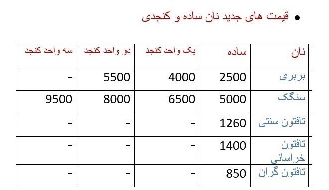 قیمت نان سنگک ۳ برابر شد