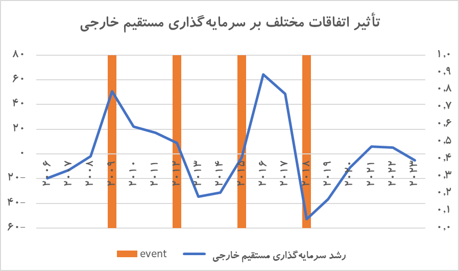 از برجام تا فشار حداکثری / انتخابات آمریکا چه تاثیری بر اقتصاد ایران دارد؟