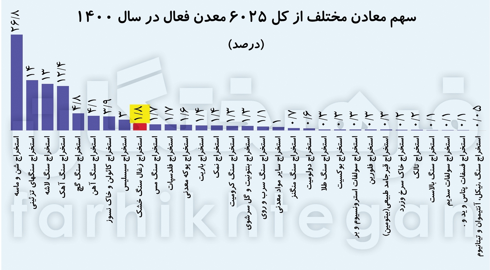 آماری نگران‌کننده از وضعیت معادن ایران؛ ۷۵ درصد معادن امن نیستند!