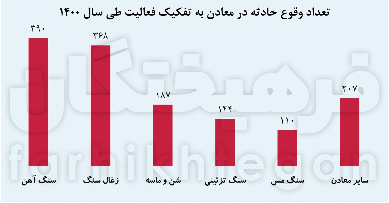 آماری نگران‌کننده از وضعیت معادن ایران؛ ۷۵ درصد معادن امن نیستند!