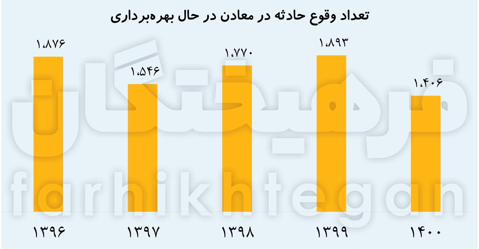 آماری نگران‌کننده از وضعیت معادن ایران؛ ۷۵ درصد معادن امن نیستند!