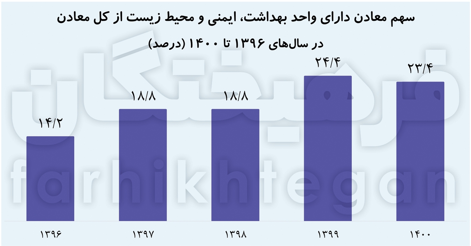 آماری نگران‌کننده از وضعیت معادن ایران؛ ۷۵ درصد معادن امن نیستند!