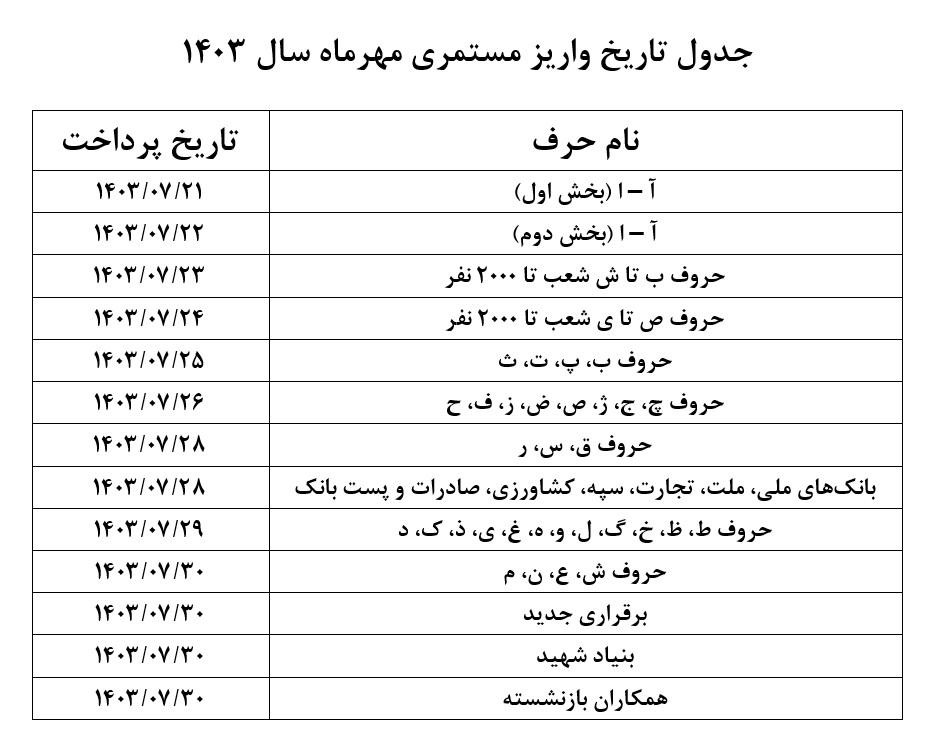 اعلام زمان‌بندی پرداخت حقوق بازنشستگان + جرئیات