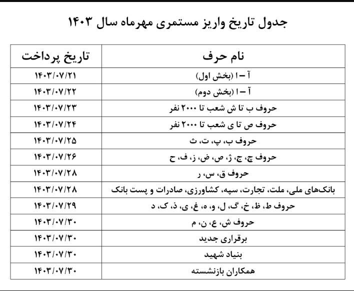 حساب بازنشستگان پرپول شد / آغاز واریز ۹/۰۰۰/۰۰۰ میلیونی از امروز