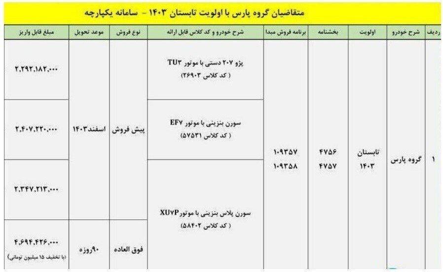 ثبت نام ایران خودرو مهر ۱۴۰۴ |  با ۲۰۰ میلیون پژو پارس بخرید