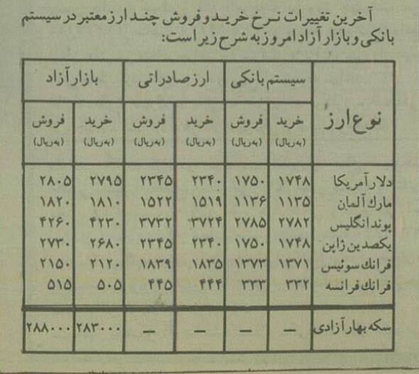 قیمت شوکهکننده دلار در سال ۱۳۷۳ قیمت شوکهکننده دلار در سال ۱۳۷۳