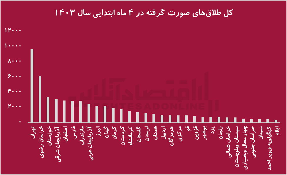 ازدواج یا ریسک اقتصادی؟ چرا جوانان ایرانی ازدواج را به تعویق می‌اندازند؟