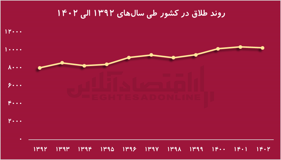 ازدواج یا ریسک اقتصادی؟ چرا جوانان ایرانی ازدواج را به تعویق می‌اندازند؟