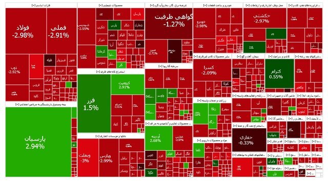 ریزش سنگین بورس/ شاخص سقوط کرد