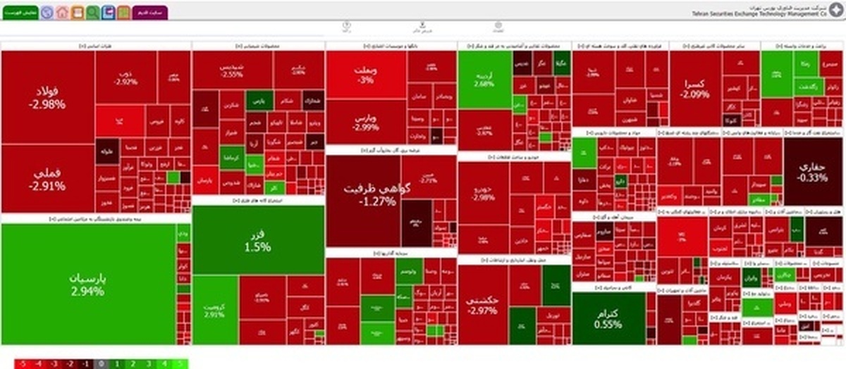 افتی بی‌ پایان برای بورس تهران