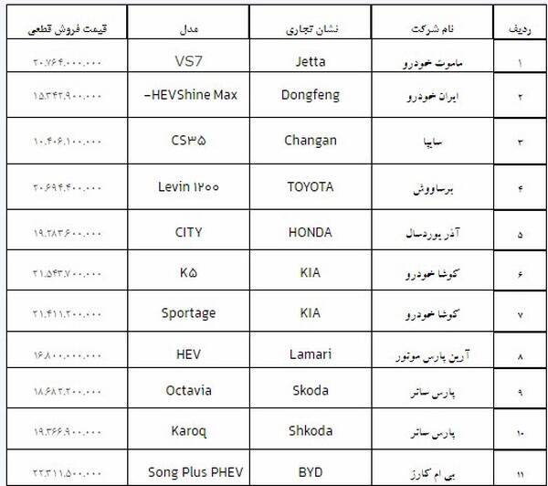 آغاز عرضه خودروهای وارداتی در سامانه یکپارچه + قیمت و فهرست اسامی