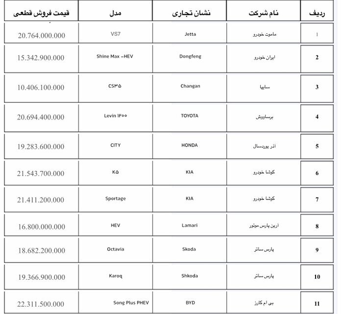 آغاز عرضه ۱۹ مدل خودروی وارداتی/ قیمت و زمان ثبت نام اعلام شد