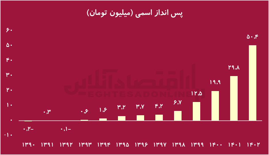 پس‌انداز ۵۰ میلیونی هر خانوار‌ در ۱۴۰۲ / قدرت پس‌انداز مردم بیشتر شده است؟