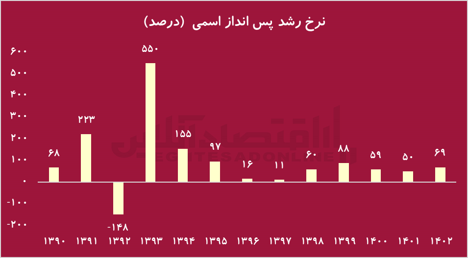 پس انداز