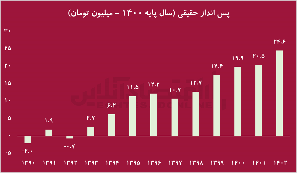 پس انداز