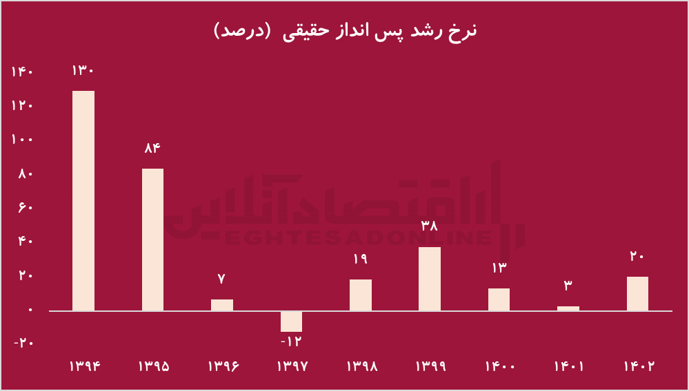 پس انداز