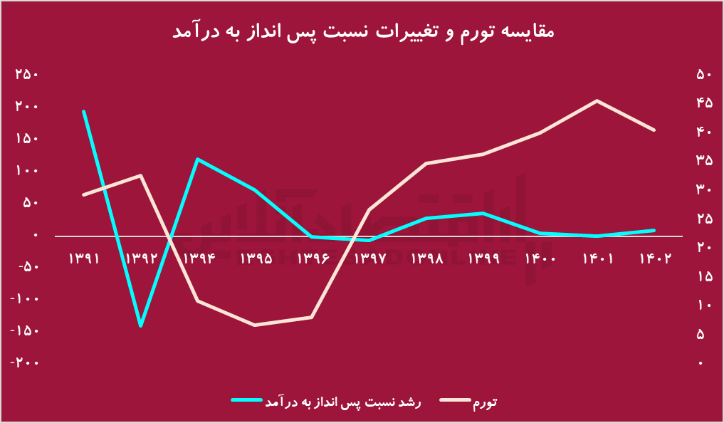 پس انداز