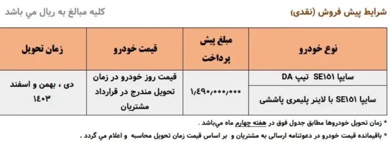 ثبت نام سایپا بدون قرعه کشی آغاز شد/ با ۱۴۹ میلیون خودرو بخرید