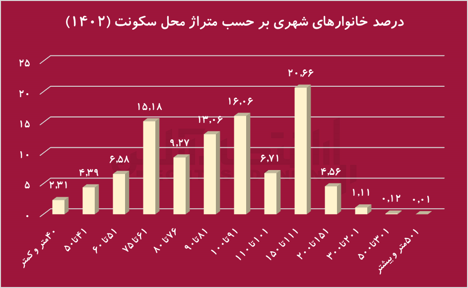 مسکن