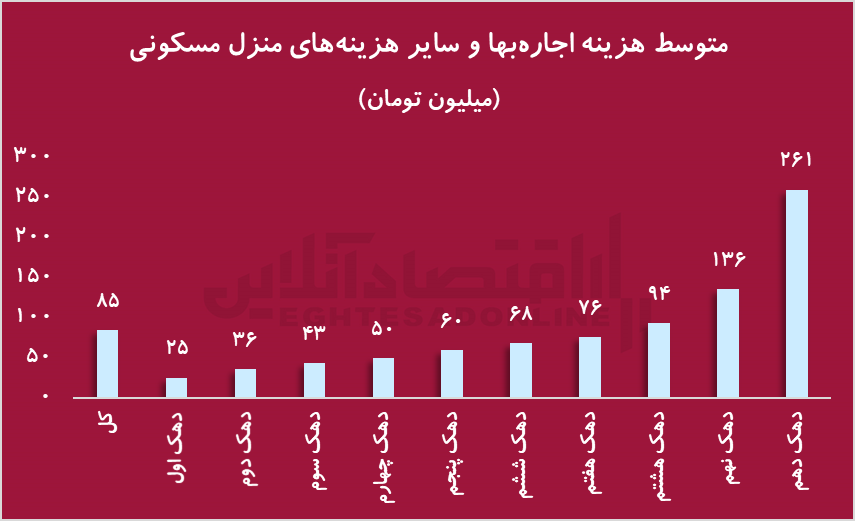 آیا خانه‌دار شدن در ایران شدنیه؟/ رویای دور یا کابوس واقعی؟