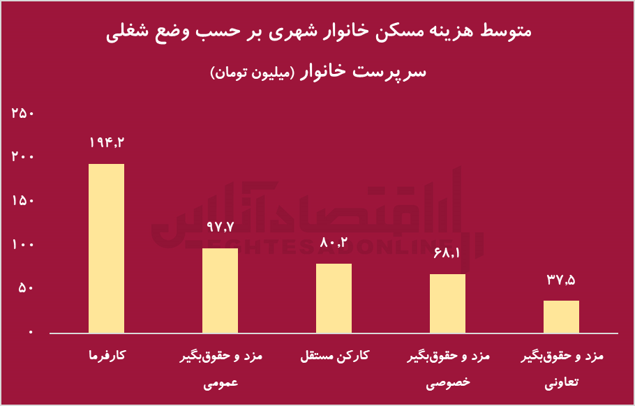 آیا خانه‌دار شدن در ایران شدنیه؟/ رویای دور یا کابوس واقعی؟