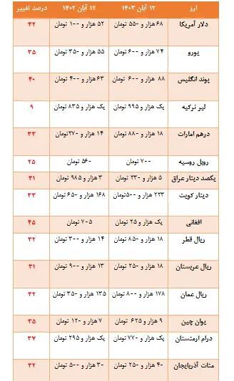 یک افغانی چقدر می‌ارزد؟