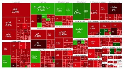 وضعیت قرمز در بازار سهام