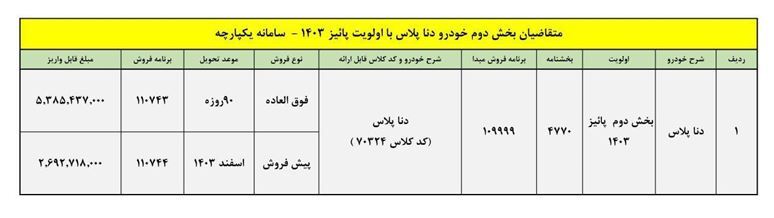 اعلام شرایط انتخاب و واریز وجه برای متقاضیان بخش دوم خودرو دنا پلاس اولویت پاییز ۱۴۰۳ + موعد تحویل