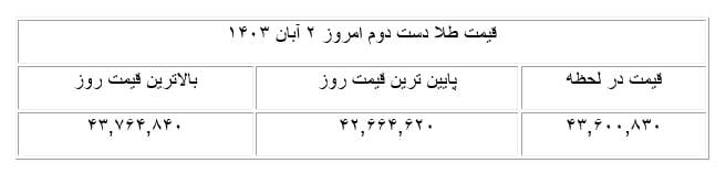 قیمت طلا دست دوم در تاریخ ۲ آبان ۱۴۰۳  + جدول