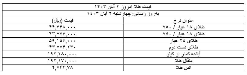 قیمت سکه و طلا امروز ۲ آبان ۱۴۰۳ + جدول