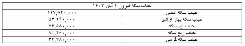 قیمت سکه و طلا امروز ۲ آبان ۱۴۰۳ + جدول