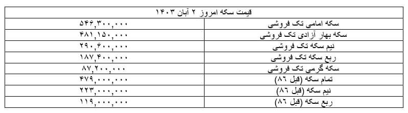 قیمت سکه و طلا امروز ۲ آبان ۱۴۰۳ + جدول