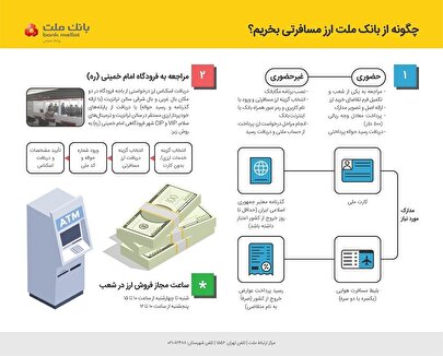 تشریح نحوه خرید ارز مسافرتی از شعب بانک ملت| اینفوگرافیک