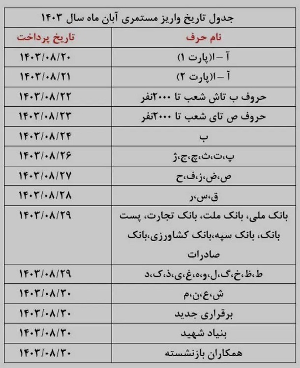 تأخیر دوباره در پرداخت حقوق آبان بازنشستگان تأمین اجتماعی/ اعتراض‌ به فیش‌های ناقص بالا گرفت