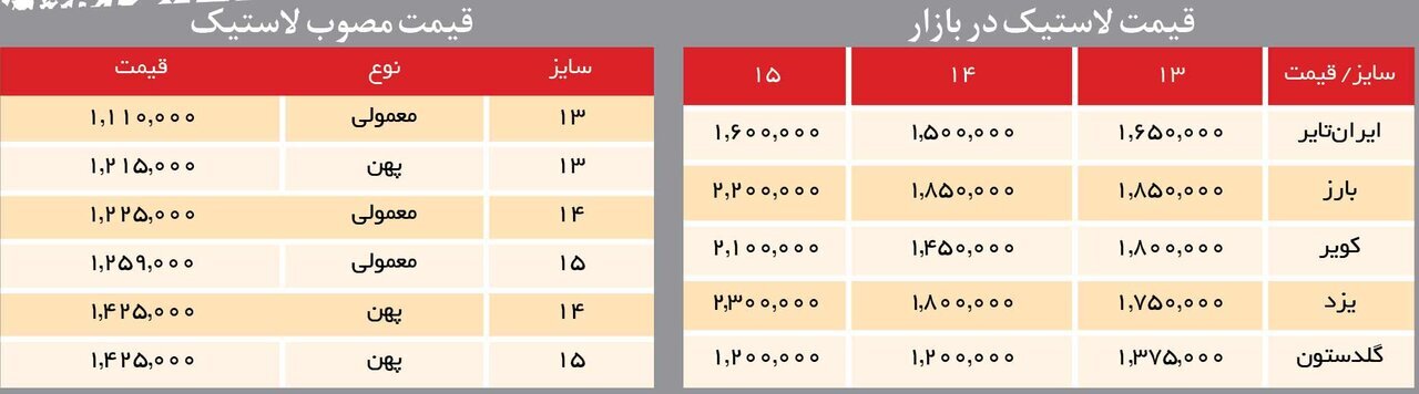 قیمت جدید لاستیک خودرو اعلام شد + جدول